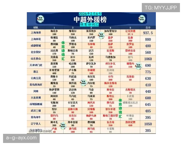 中超外援榜揭晓，新赛季实力对决引期待