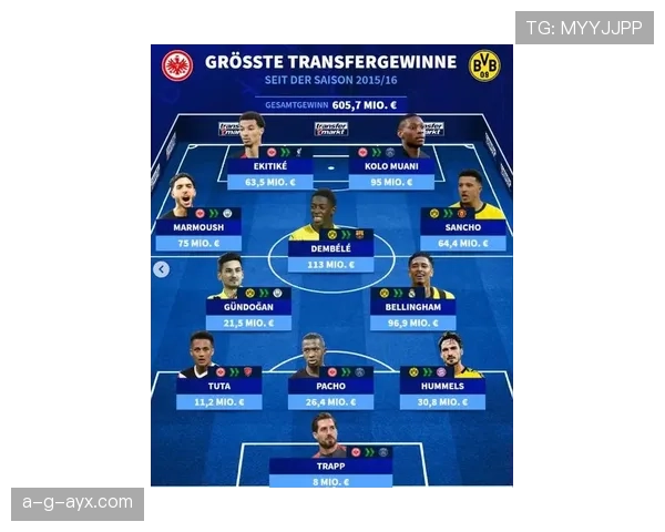 德甲新赛季阵容巨变：多支劲旅关键引援与离队引发关注