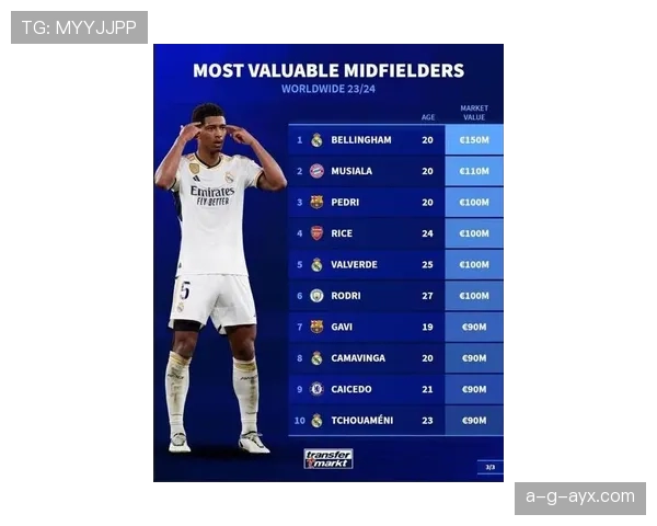 贝林厄姆天价转会引爆足坛,折射足球市场新趋势与未来方向